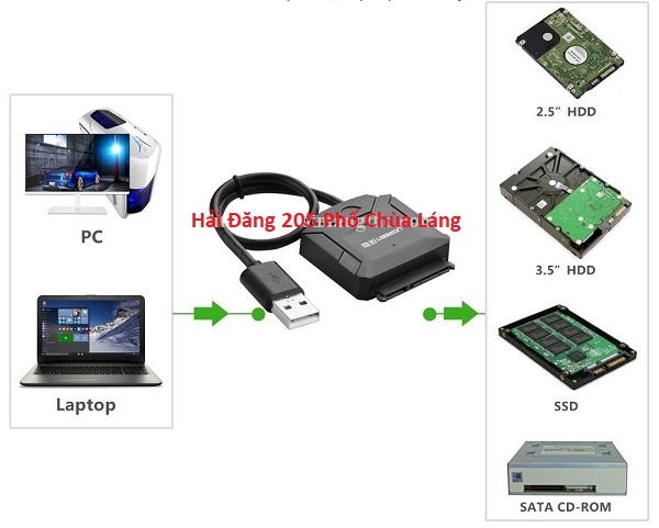 Dây ,Cáp chuyển đổi usb sang sata 3.0 Ugreen 20231 chính hãng